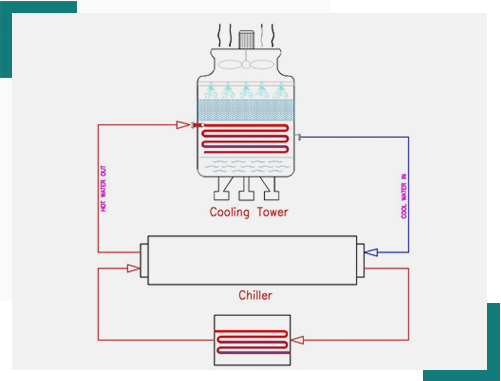 chiller-system-flushing-services-in-uae