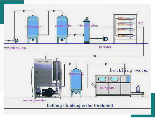 ozone-supplier-in-uae