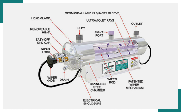 uv-supplier-in-uae